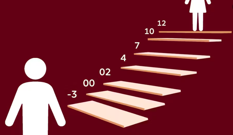 Vejen til topkarakterer i matematik eksamener